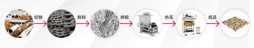 风电叶片工艺流程图.jpg
